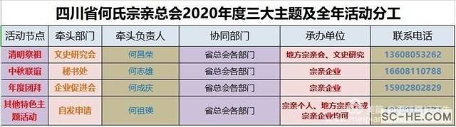 四川省何氏宗亲总会2019年度工作会议圆满举行